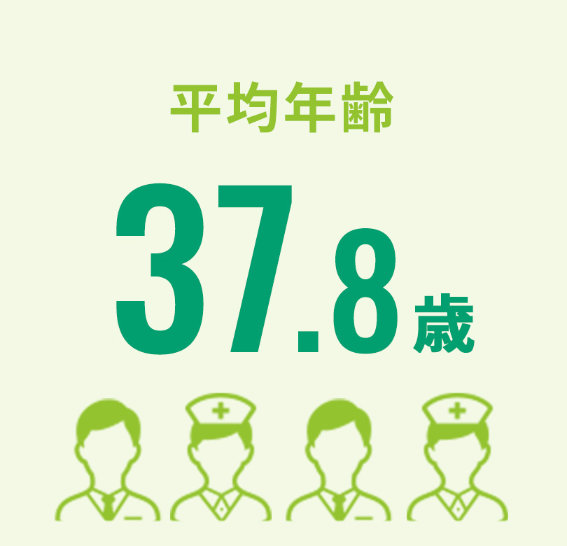 平均年齢37.8歳