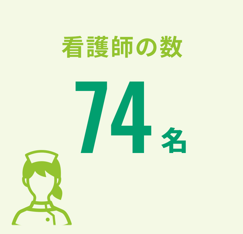 看護師の数 74人